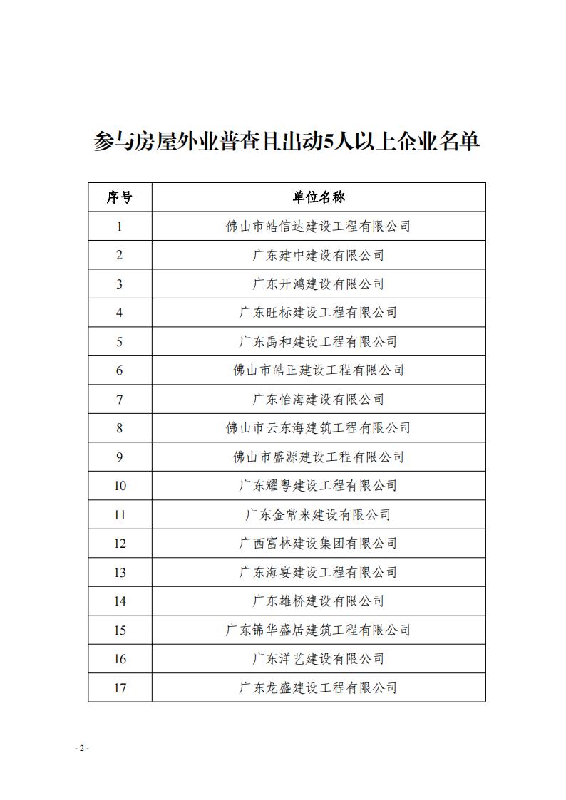 关于对参与三水区房屋建筑承灾体风险普查建筑企业的表扬通报（第一批）(2)_01.jpg