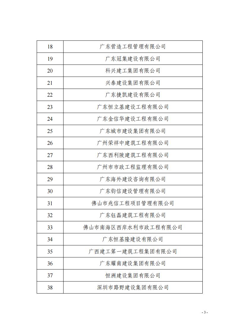 关于对参与三水区房屋建筑承灾体风险普查建筑企业的表扬通报（第一批）(2)_02.jpg