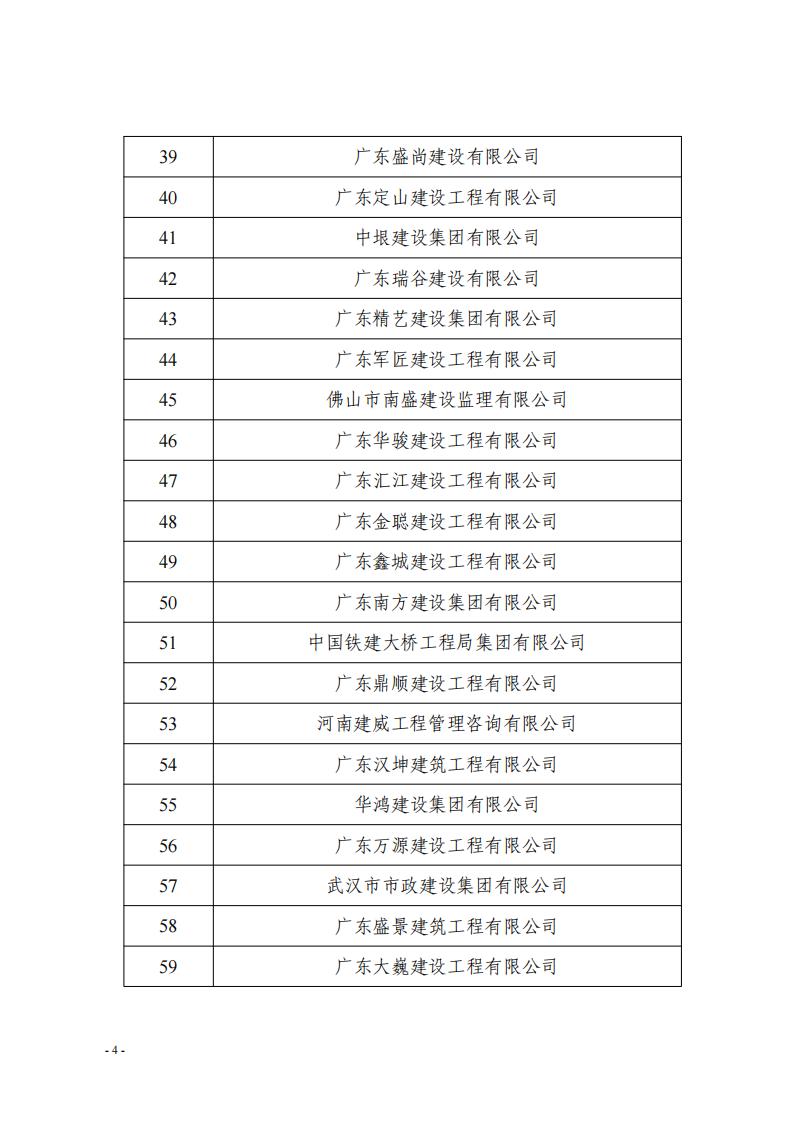 关于对参与三水区房屋建筑承灾体风险普查建筑企业的表扬通报（第一批）(2)_03.jpg
