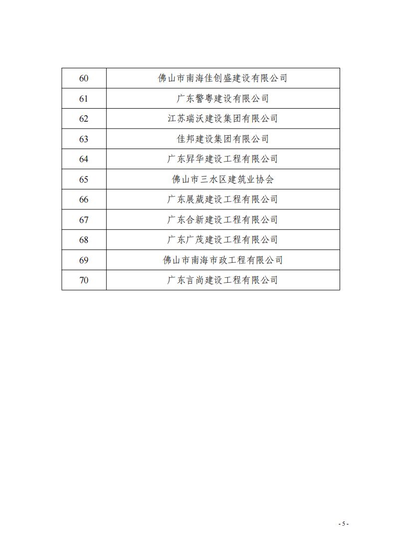 关于对参与三水区房屋建筑承灾体风险普查建筑企业的表扬通报（第一批）(2)_04.jpg